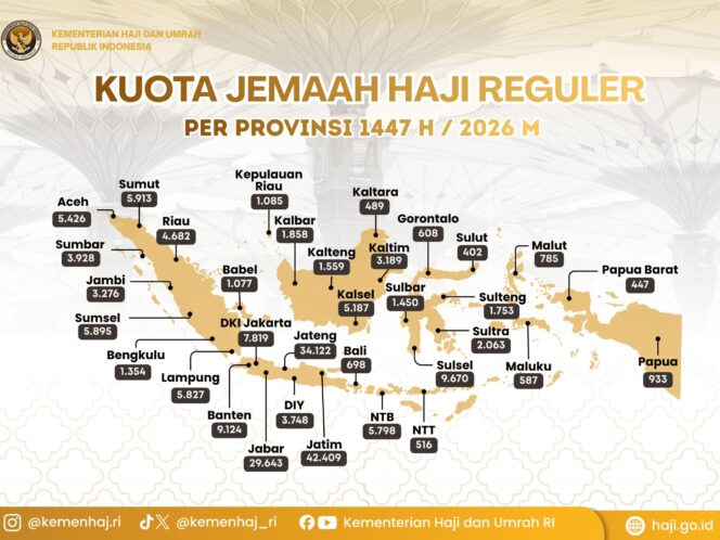 
 Kemenhaj Buka Seleksi PPIH 2026, Pendaftaran Dimulai 22–28 November 2025